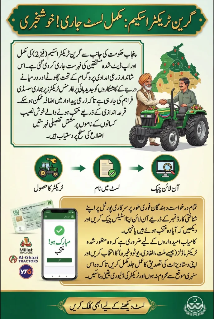 Green Tractor Scheme Complete Beneficiary List Updated