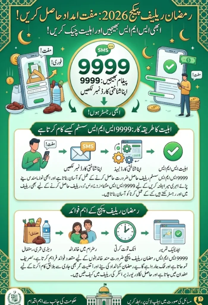 9999 SMS Ramzan Relief Package 2026 – Check Eligibility And Payment ...